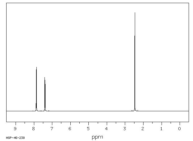 p-Toluenesulfonyl Isocyanate(4083-64-1) MS