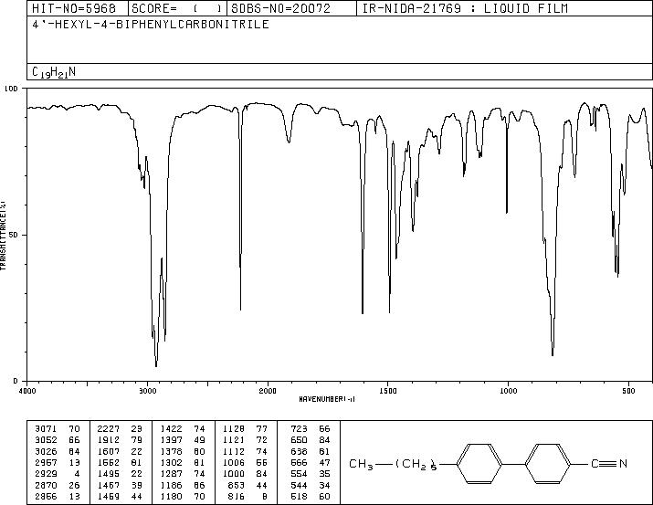 4'-HEXYL-4-BIPHENYLCARBONITRILE(41122-70-7) <sup>1</sup>H NMR