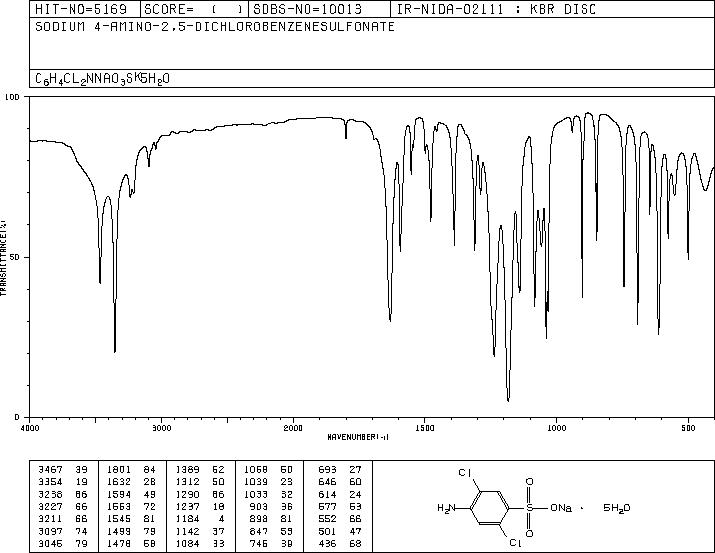 2,5-DICHLOROSULFANILIC ACID SODIUM SALT(41295-98-1) IR1