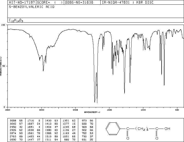 5-BENZOYLPENTANOIC ACID(4144-62-1) MS