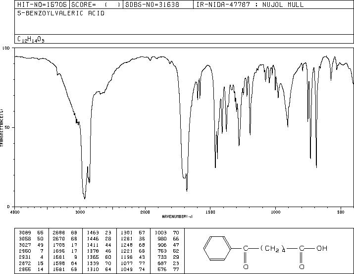 5-BENZOYLPENTANOIC ACID(4144-62-1) MS