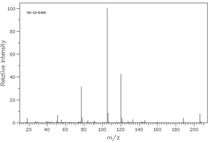 5-BENZOYLPENTANOIC ACID(4144-62-1) MS