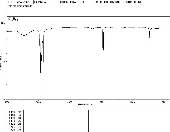 N-TETRACONTANE(4181-95-7) IR1