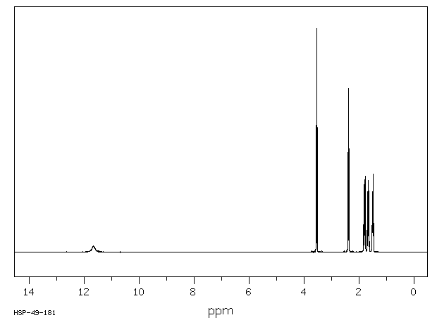 6-CHLORO-N-HEXANOIC ACID(4224-62-8) <sup>1</sup>H NMR