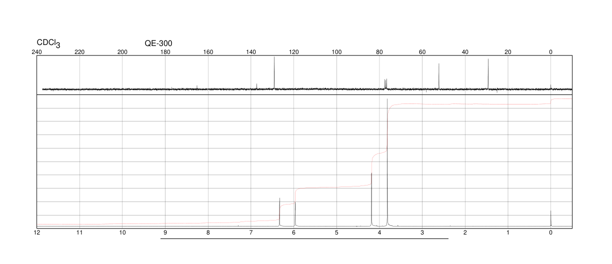 Methyl 2-(bromomethyl)acrylate(4224-69-5) <sup>1</sup>H NMR