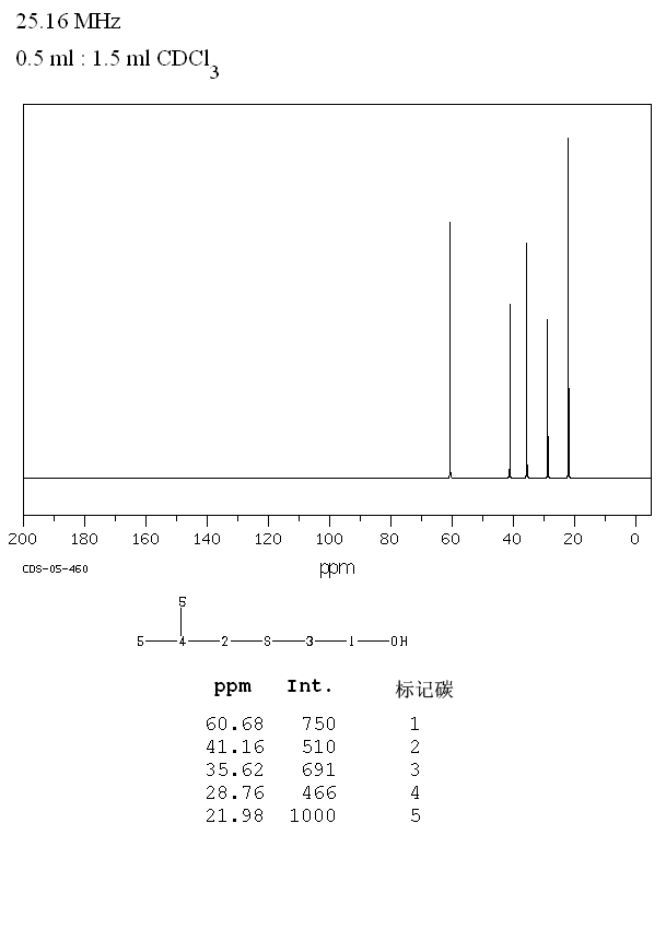 2-(ISOBUTYLTHIO)ETHANOL(42779-10-2) <sup>13</sup>C NMR