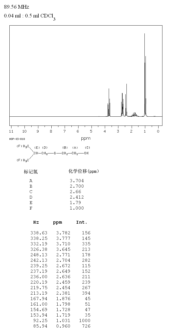 2-(ISOBUTYLTHIO)ETHANOL(42779-10-2) <sup>13</sup>C NMR