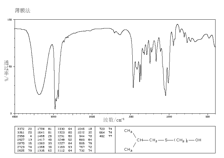 2-(ISOBUTYLTHIO)ETHANOL(42779-10-2) <sup>13</sup>C NMR