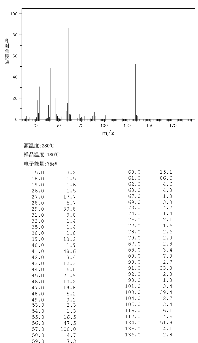 2-(ISOBUTYLTHIO)ETHANOL(42779-10-2) <sup>13</sup>C NMR