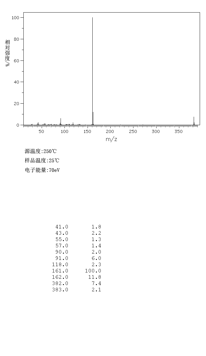 4'-N-OCTYLOXYPHENYL 4-BUTYLBENZOATE(42815-59-8) MS