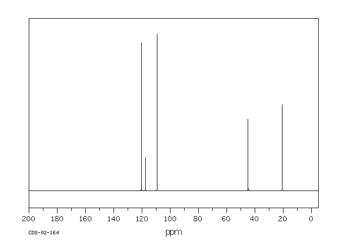 N-(2-CYANOETHYL)PYRROLE(43036-06-2) <sup>1</sup>H NMR