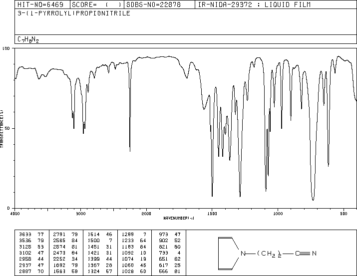 N-(2-CYANOETHYL)PYRROLE(43036-06-2) <sup>1</sup>H NMR