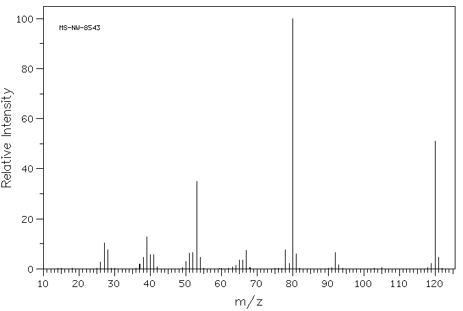 N-(2-CYANOETHYL)PYRROLE(43036-06-2) <sup>1</sup>H NMR