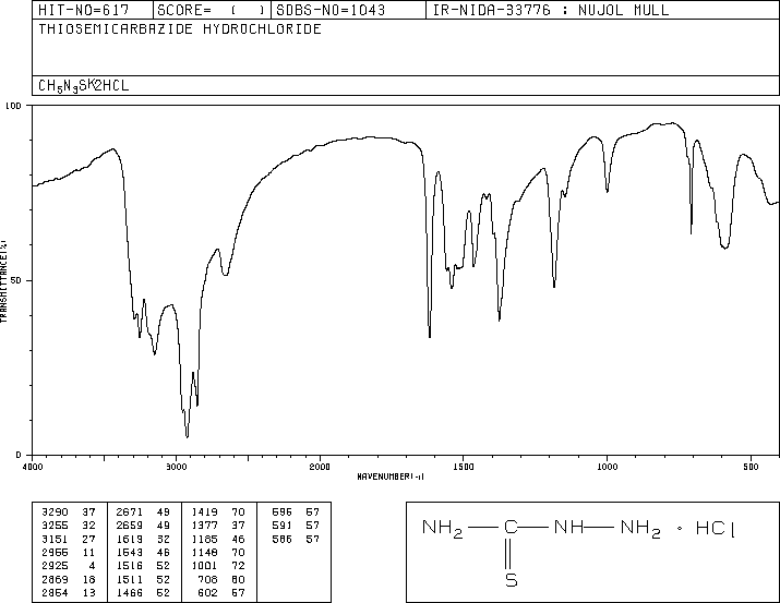 THIOSEMICARBAZIDE HYDROCHLORIDE(4346-94-5) IR2