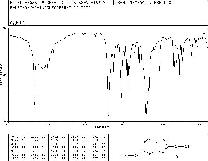 5-METHOXYINDOLE-2-CARBOXYLIC ACID(4382-54-1) MS