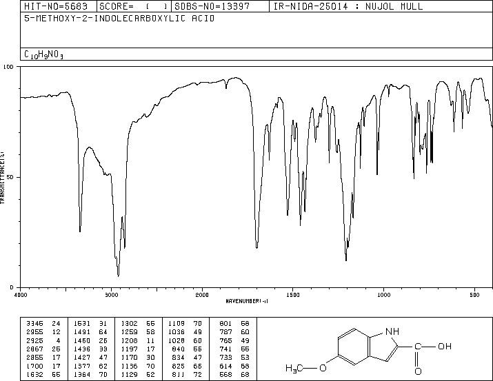 5-METHOXYINDOLE-2-CARBOXYLIC ACID(4382-54-1) MS