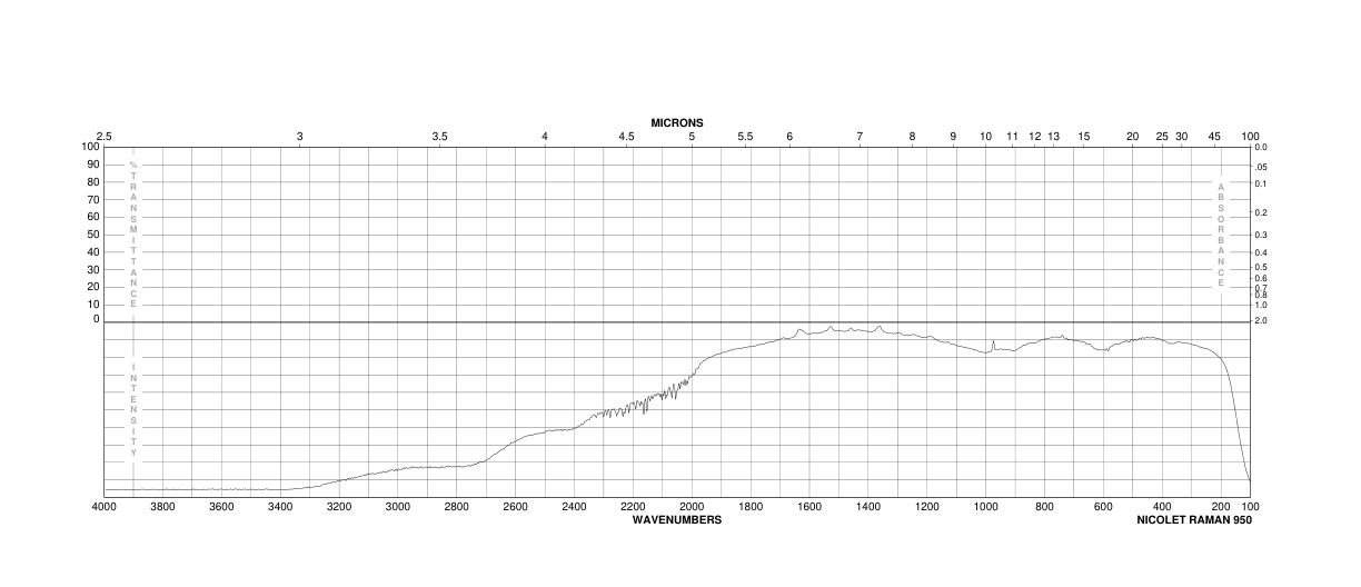 5-METHOXYINDOLE-2-CARBOXYLIC ACID(4382-54-1) MS