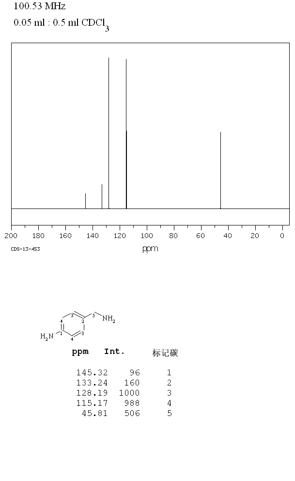 N-Methyliminodiacetic acid(4408-64-4) MS