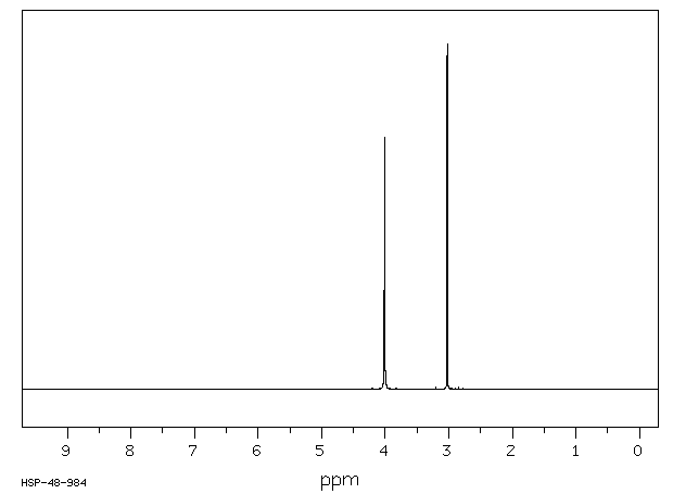 N-Methyliminodiacetic acid(4408-64-4) MS