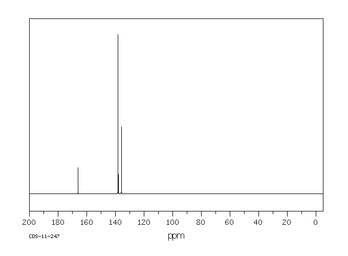 1,3,5-Benzenetricarboxylic acid chloride(4422-95-1) IR1