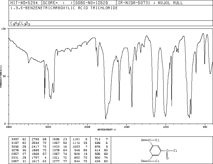 1,3,5-Benzenetricarboxylic acid chloride(4422-95-1) IR1