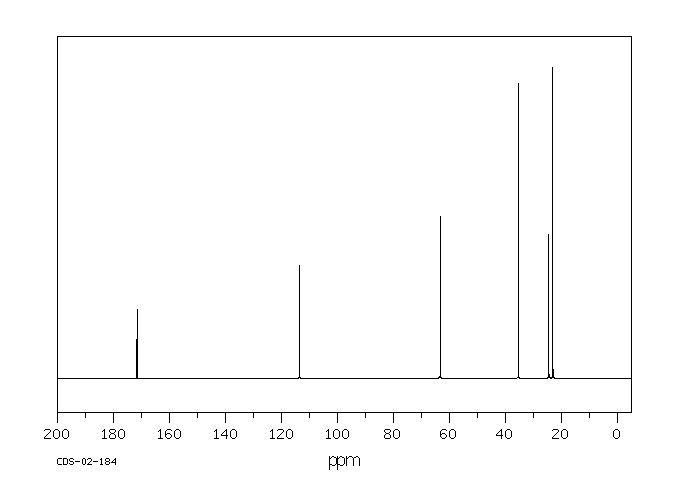 2,2-PENTAMETHYLENE-1,3-DIOXOLAN-4-ONE(4423-79-4) <sup>13</sup>C NMR