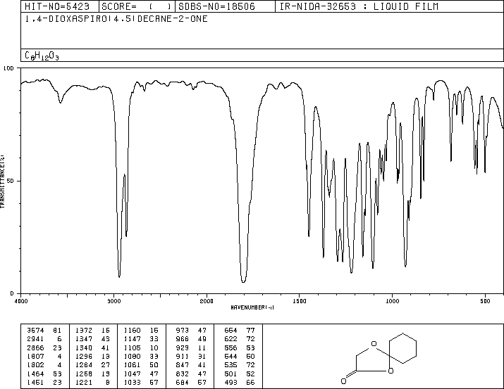 2,2-PENTAMETHYLENE-1,3-DIOXOLAN-4-ONE(4423-79-4) <sup>13</sup>C NMR