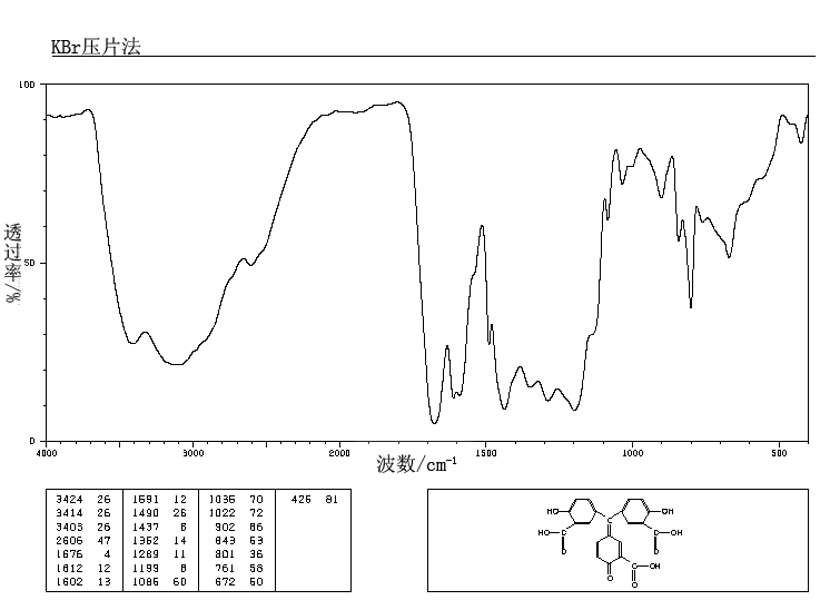 AURINTRICARBOXYLIC ACID(4431-00-9) IR2