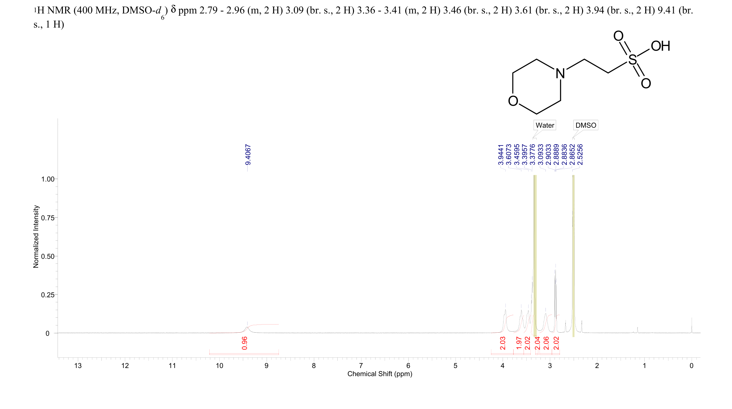 4-Morpholineethanesulfonic acid(4432-31-9) MS