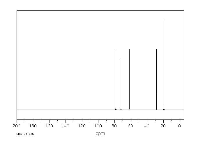 ETHYLENE GLYCOL MONOISOBUTYL ETHER(4439-24-1) <sup>1</sup>H NMR