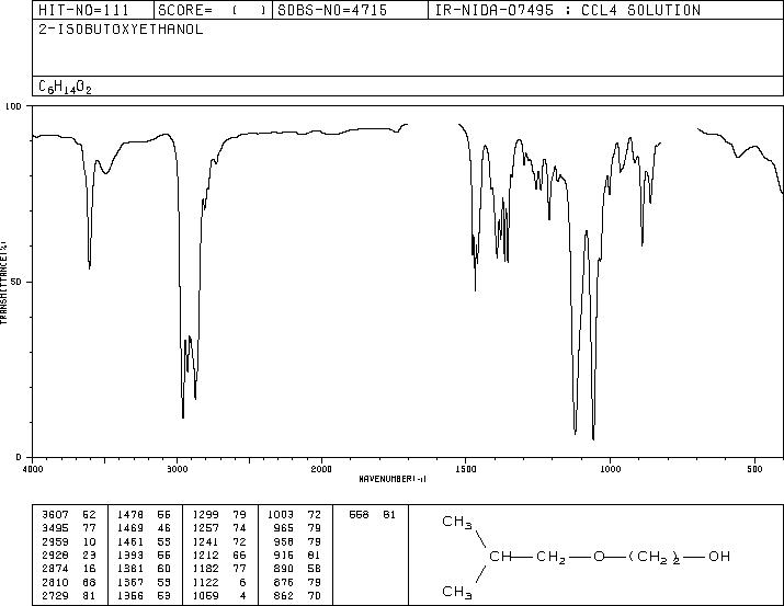 ETHYLENE GLYCOL MONOISOBUTYL ETHER(4439-24-1) <sup>1</sup>H NMR