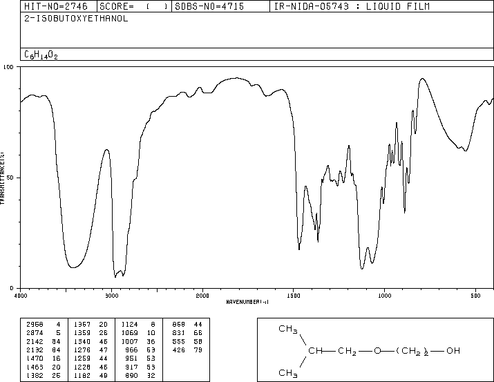 ETHYLENE GLYCOL MONOISOBUTYL ETHER(4439-24-1) <sup>1</sup>H NMR