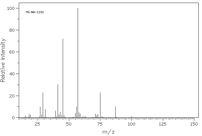 ETHYLENE GLYCOL MONOISOBUTYL ETHER(4439-24-1) <sup>1</sup>H NMR