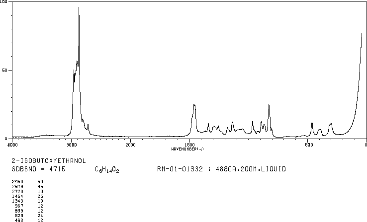 ETHYLENE GLYCOL MONOISOBUTYL ETHER(4439-24-1) <sup>1</sup>H NMR