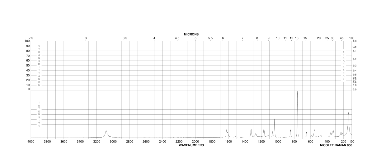 alpha,alpha,alpha-Trifluoro-o-cresol(444-30-4)FT-IR