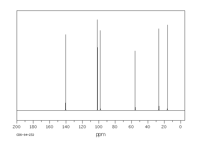3,4-DIHYDRO-2-METHOXY-2H-PYRAN(4454-05-1) <sup>1</sup>H NMR