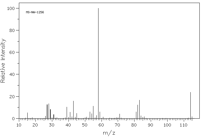 3,4-DIHYDRO-2-METHOXY-2H-PYRAN(4454-05-1) <sup>1</sup>H NMR