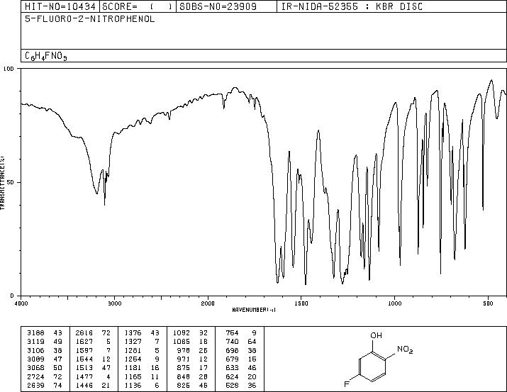 5-Fluoro-2-nitrophenol(446-36-6) MS