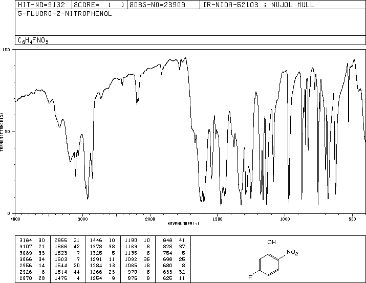 5-Fluoro-2-nitrophenol(446-36-6) MS