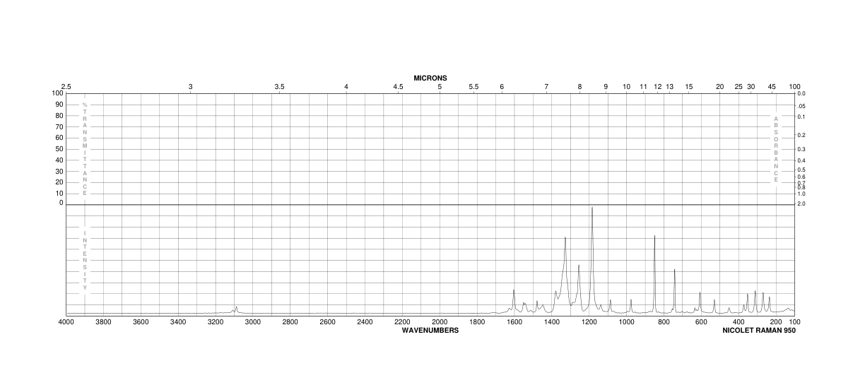 5-Fluoro-2-nitrophenol(446-36-6) MS