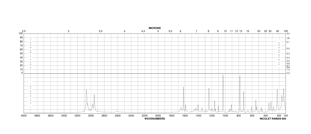 2-Fluorophenylacetic acid(451-82-1) Raman