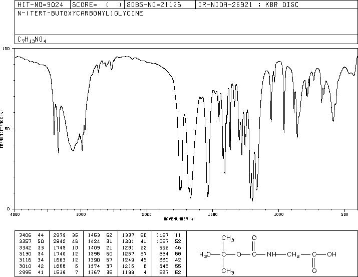 BOC-Glycine(4530-20-5) IR1