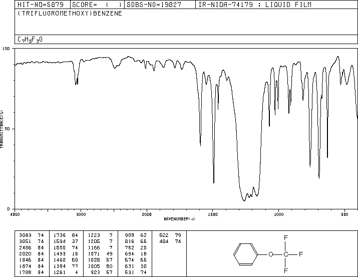 (Trifluoromethoxy)benzene(456-55-3) Raman