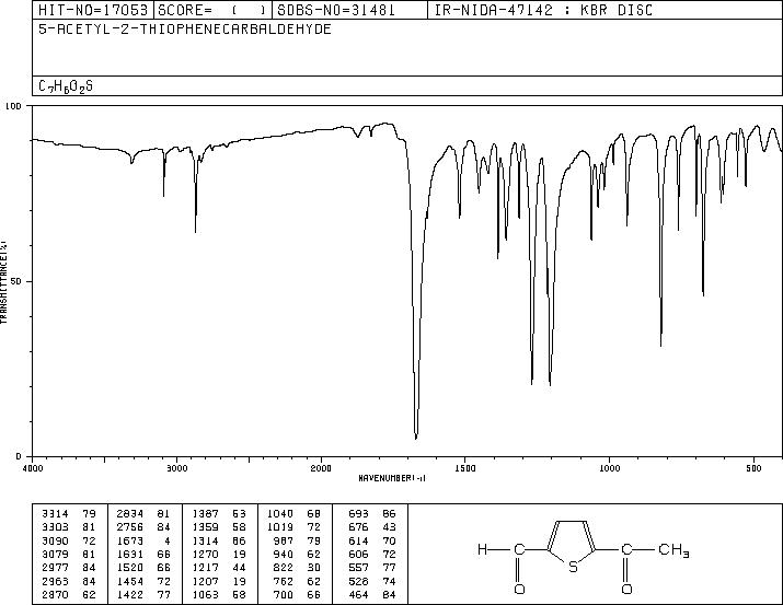 5-ACETYL-2-THIOPHENECARBALDEHYDE(4565-29-1) IR1