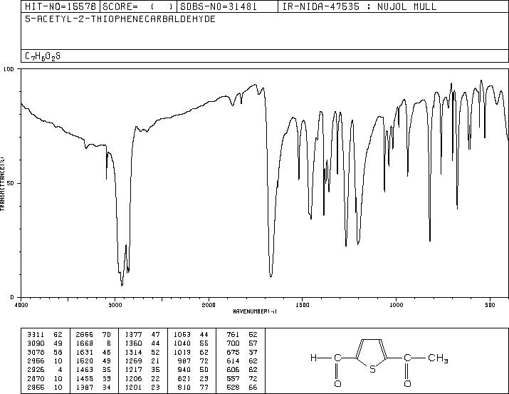 5-ACETYL-2-THIOPHENECARBALDEHYDE(4565-29-1) IR1