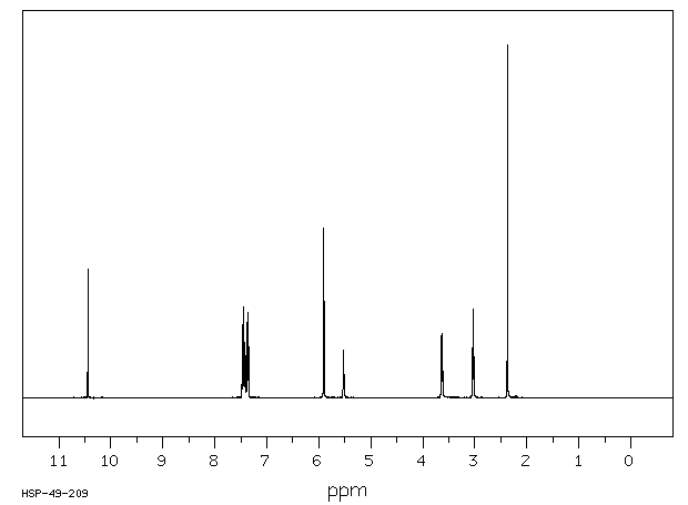 3-BENZYL-5-(2-HYDROXYETHYL)-4-METHYLTHIAZOLIUM CHLORIDE(4568-71-2) <sup>13</sup>C NMR