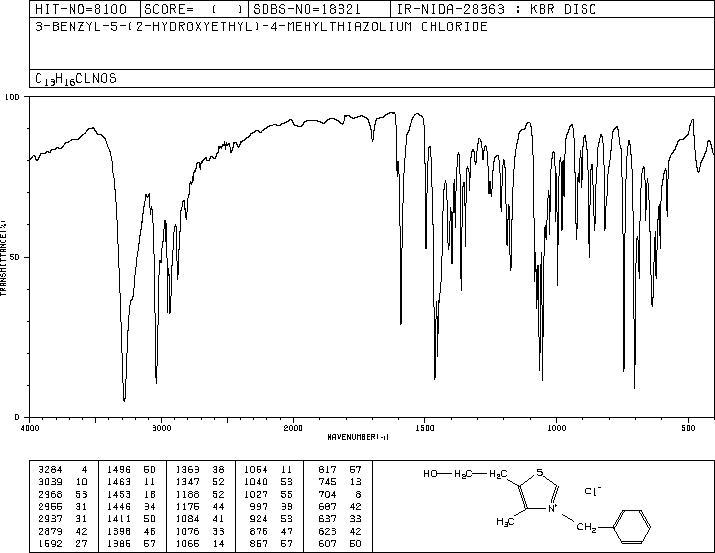 3-BENZYL-5-(2-HYDROXYETHYL)-4-METHYLTHIAZOLIUM CHLORIDE(4568-71-2) <sup>13</sup>C NMR