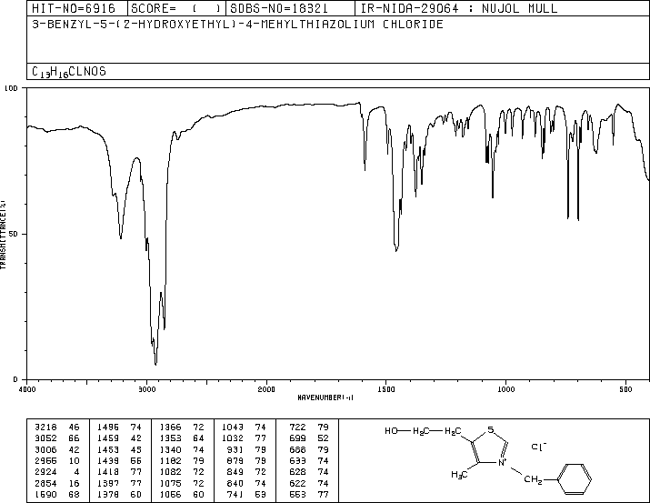 3-BENZYL-5-(2-HYDROXYETHYL)-4-METHYLTHIAZOLIUM CHLORIDE(4568-71-2) <sup>13</sup>C NMR