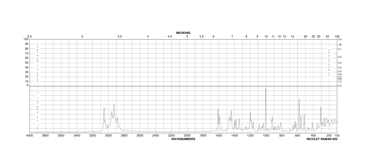 3-BENZYL-5-(2-HYDROXYETHYL)-4-METHYLTHIAZOLIUM CHLORIDE(4568-71-2) <sup>13</sup>C NMR