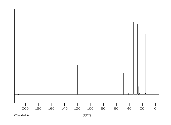 2-(BETA-CYANOETHYL)CYCLOHEXANONE(4594-78-9) <sup>1</sup>H NMR